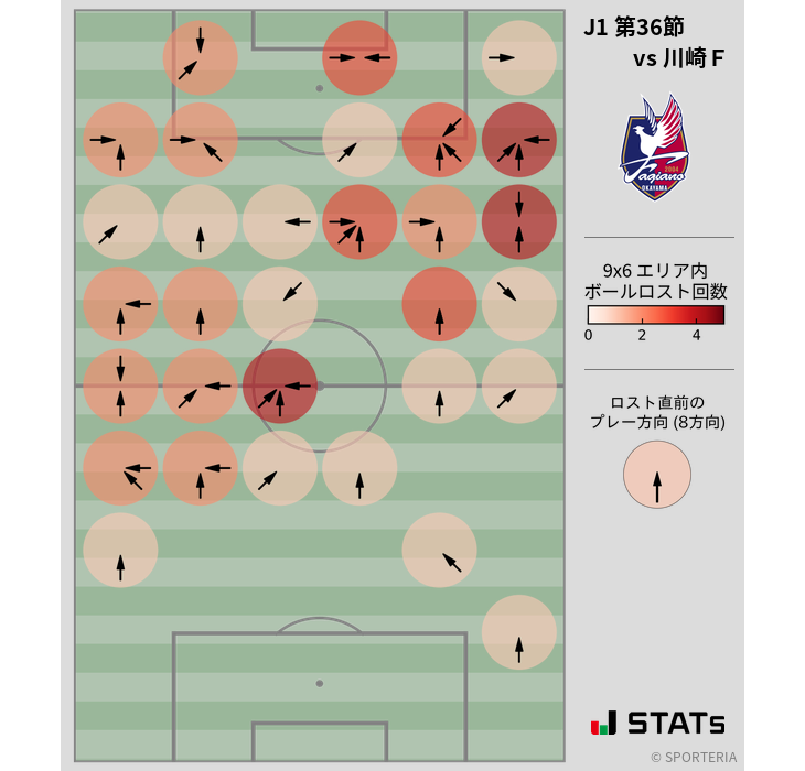 ボールロスト位置