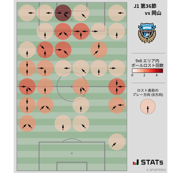 ボールロスト位置