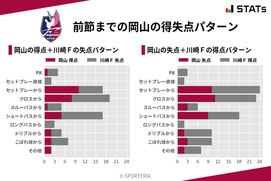 得失点パターン