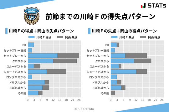 得失点パターン
