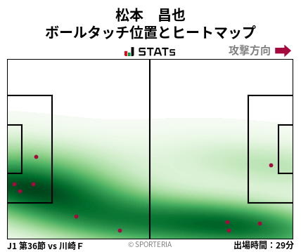 ヒートマップ - 松本　昌也