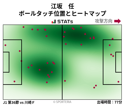 ヒートマップ - 江坂　任