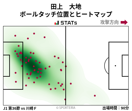 ヒートマップ - 田上　大地