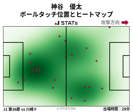 ヒートマップ - 神谷　優太