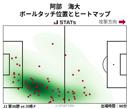 ヒートマップ - 阿部　海大