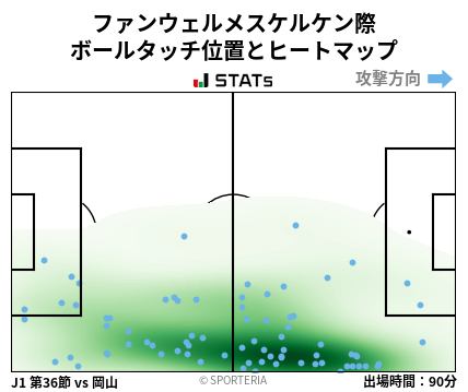 ヒートマップ - ファンウェルメスケルケン際
