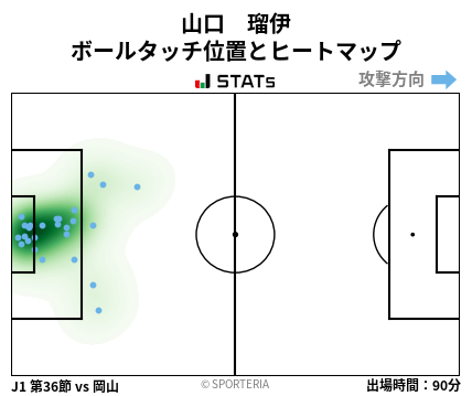 ヒートマップ - 山口　瑠伊