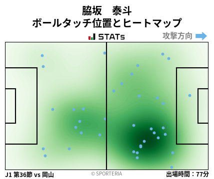 ヒートマップ - 脇坂　泰斗