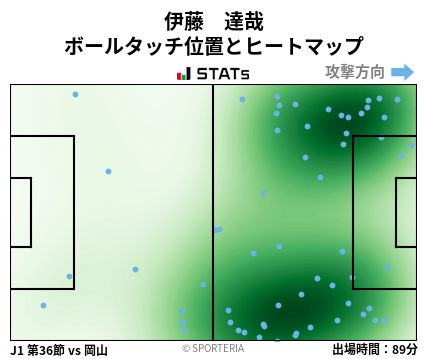 ヒートマップ - 伊藤　達哉