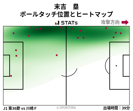 ヒートマップ - 末吉　塁