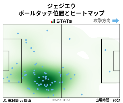 ヒートマップ - ジェジエウ