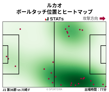 ヒートマップ - ルカオ