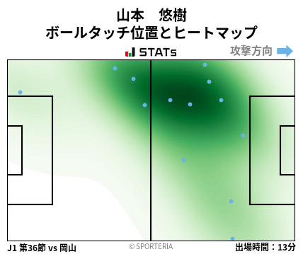 ヒートマップ - 山本　悠樹