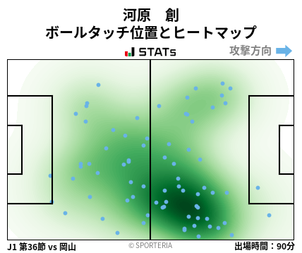 ヒートマップ - 河原　創
