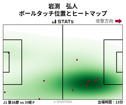 ヒートマップ - 岩渕　弘人