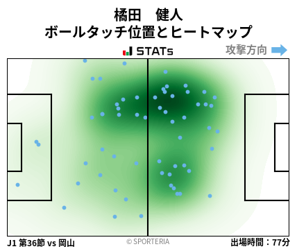 ヒートマップ - 橘田　健人