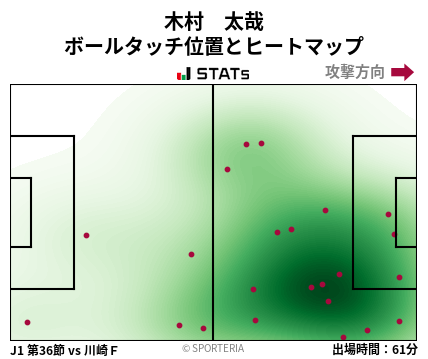 ヒートマップ - 木村　太哉