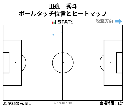 ヒートマップ - 田邉　秀斗