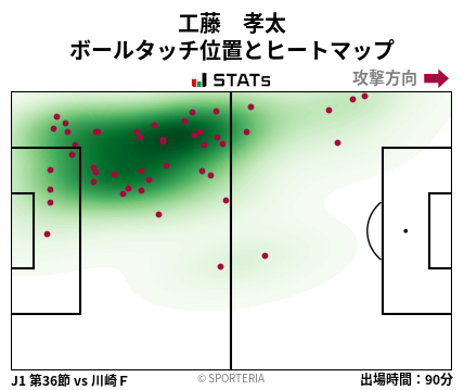 ヒートマップ - 工藤　孝太