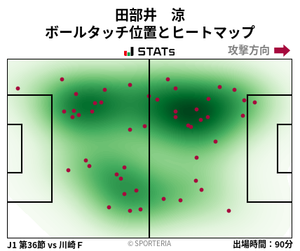 ヒートマップ - 田部井　涼