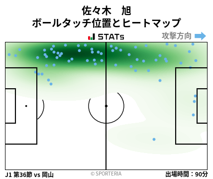 ヒートマップ - 佐々木　旭