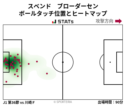 ヒートマップ - スベンド　ブローダーセン