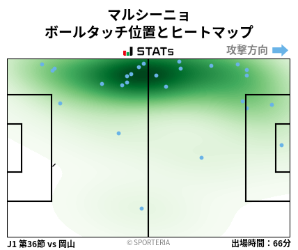 ヒートマップ - マルシーニョ