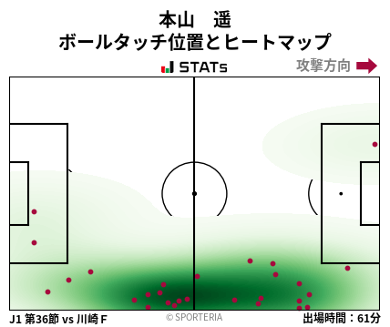 ヒートマップ - 本山　遥