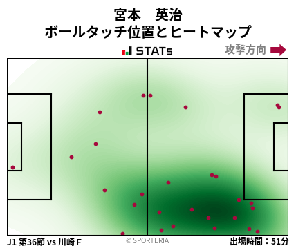 ヒートマップ - 宮本　英治