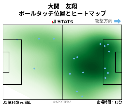 ヒートマップ - 大関　友翔