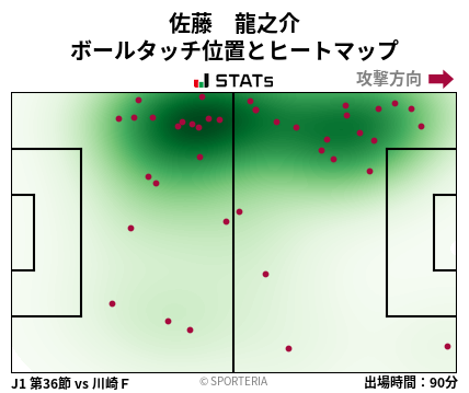 ヒートマップ - 佐藤　龍之介