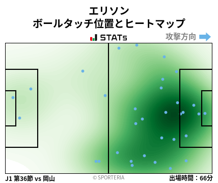 ヒートマップ - エリソン