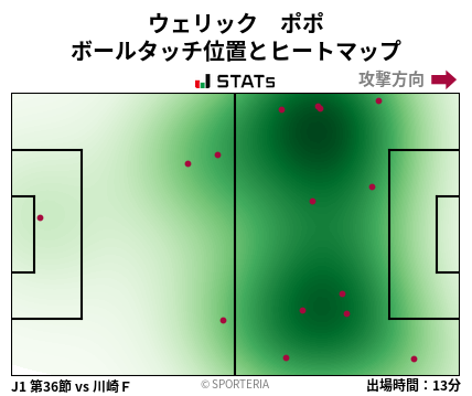 ヒートマップ - ウェリック　ポポ