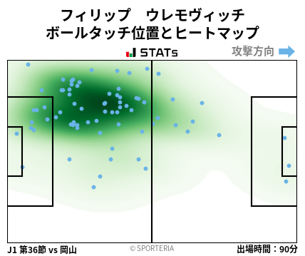 ヒートマップ - フィリップ　ウレモヴィッチ