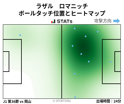 ヒートマップ - ラザル　ロマニッチ