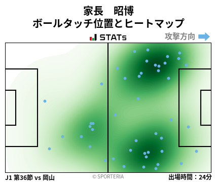 ヒートマップ - 家長　昭博
