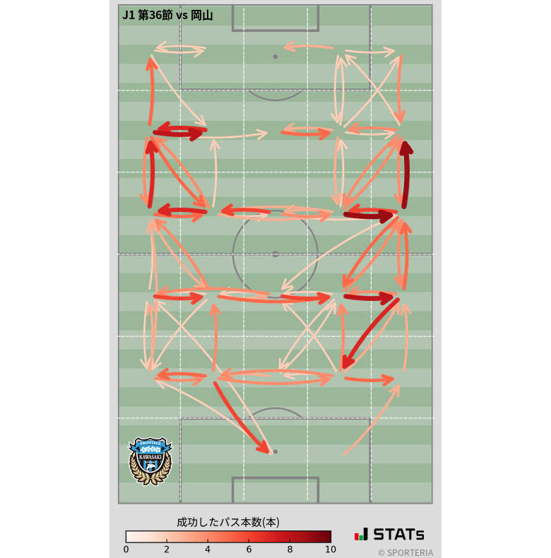 エリア間パス図