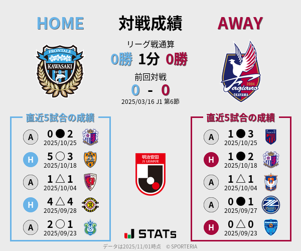 前節までの対戦成績