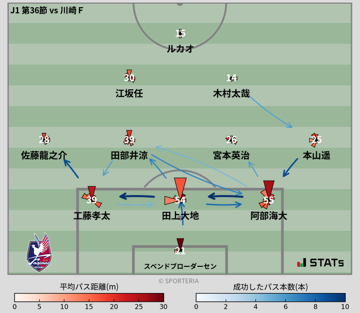 パスソナー・パスネットワーク