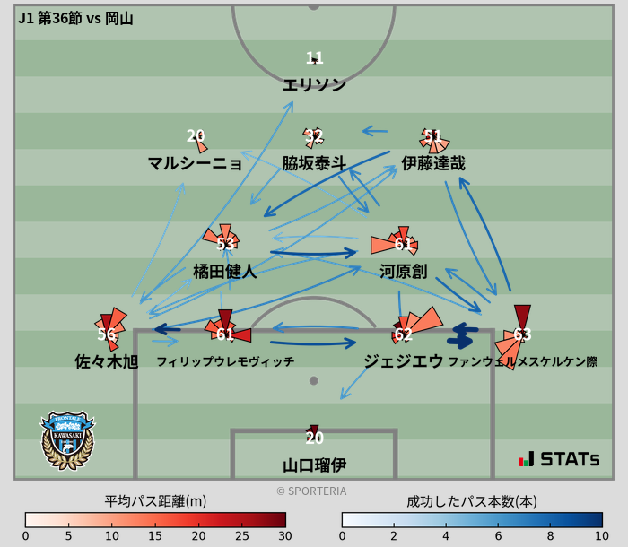 パスソナー・パスネットワーク