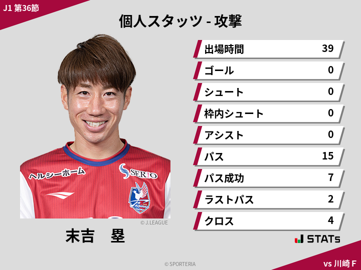 攻撃スタッツ - 末吉　塁