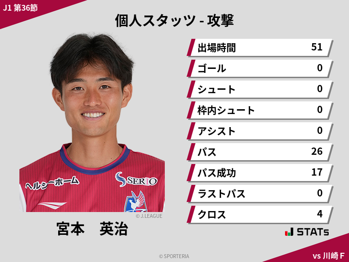 攻撃スタッツ - 宮本　英治