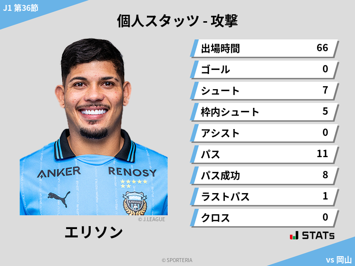 攻撃スタッツ - エリソン