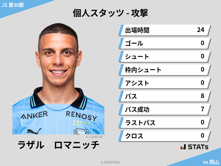 攻撃スタッツ - ラザル　ロマニッチ