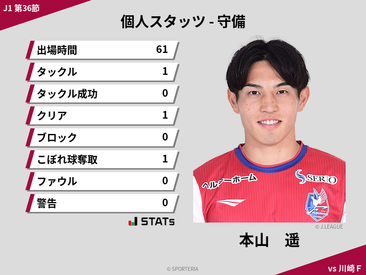 守備スタッツ - 本山　遥