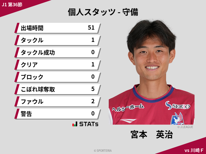 守備スタッツ - 宮本　英治