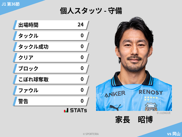 守備スタッツ - 家長　昭博