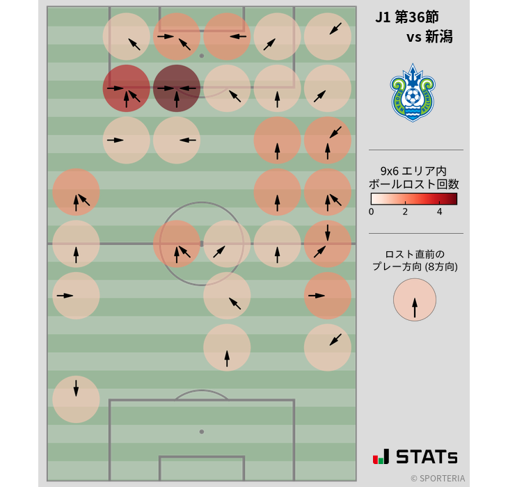 ボールロスト位置