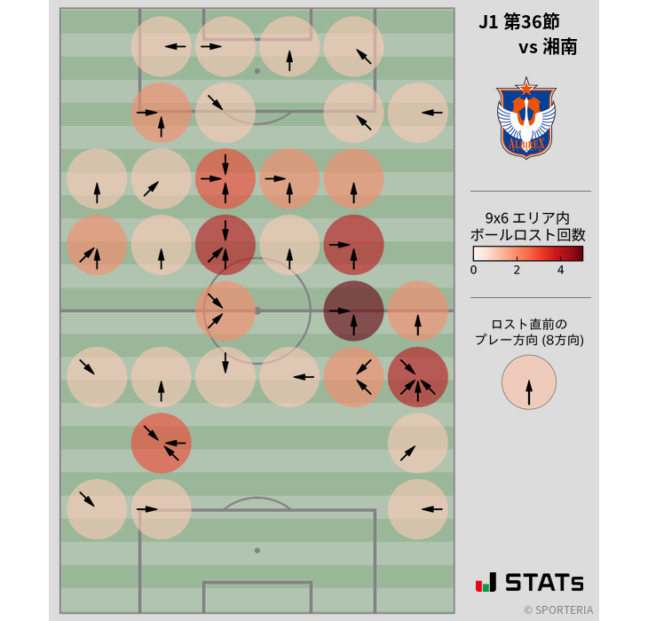 ボールロスト位置