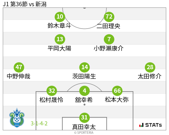 フォーメーション図
